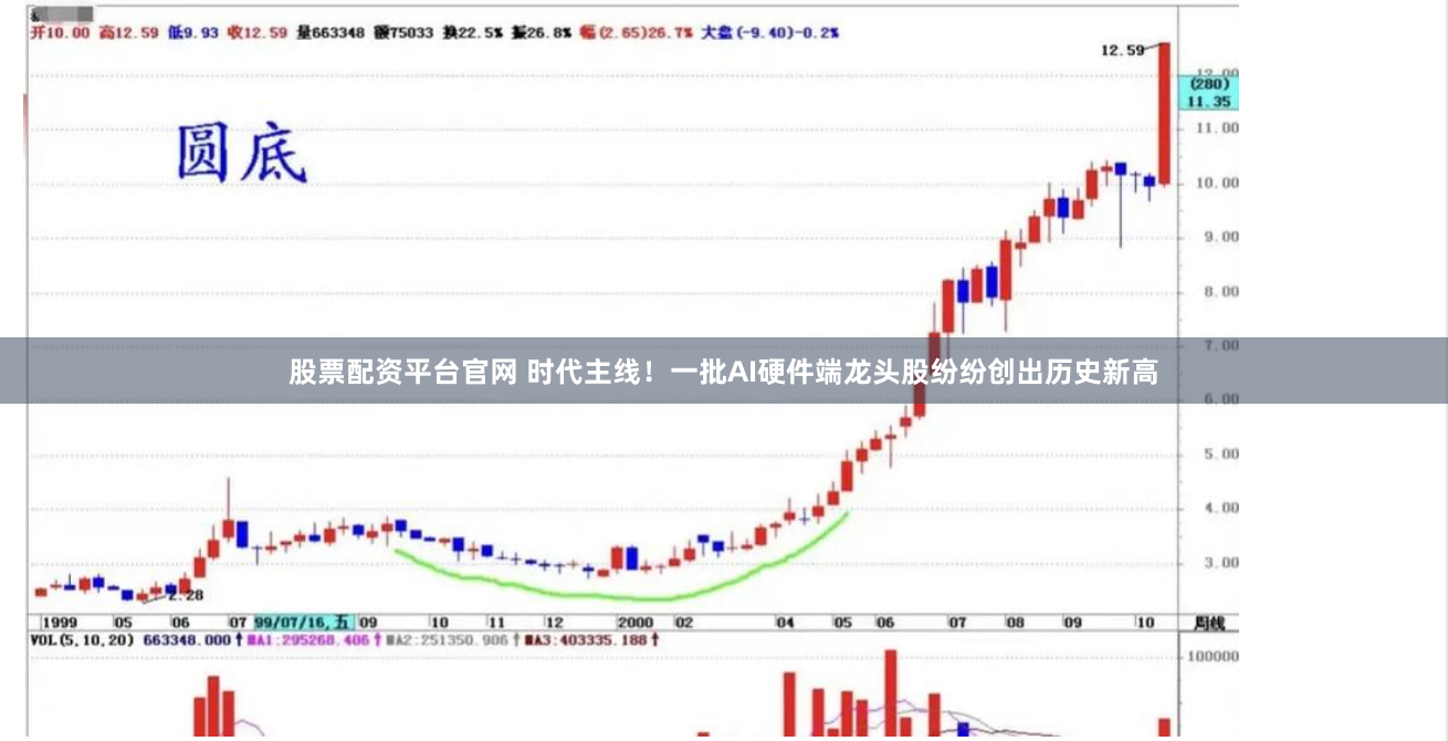 股票配资平台官网 时代主线！一批AI硬件端龙头股纷纷创出历史新高