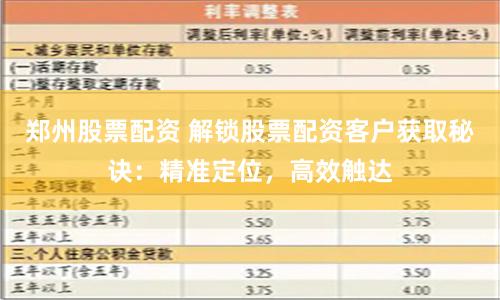 郑州股票配资 解锁股票配资客户获取秘诀：精准定位，高效触达