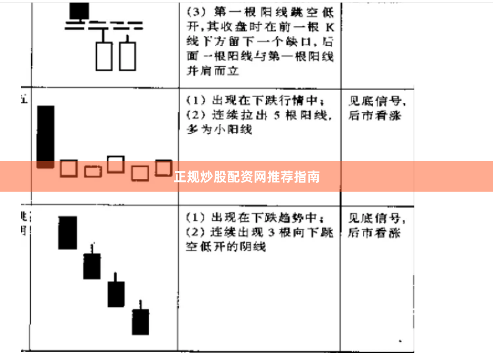 正规炒股配资网推荐指南