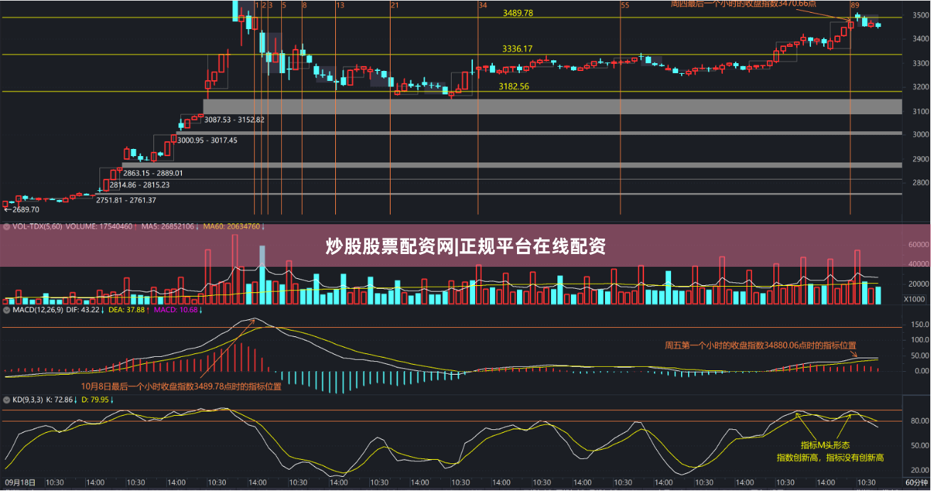 炒股股票配资网|正规平台在线配资